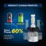 Set di lampadine LED per auto con base H1, COB LED, 4000lm