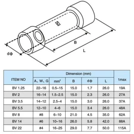 Trou d'accouplement isolé BV2.5 bleu pour bornes