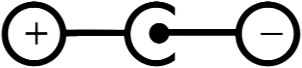 Negative pole in the center